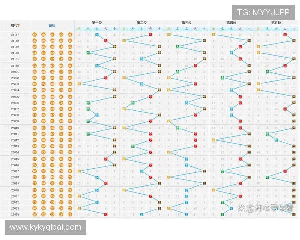 大乐透历史开奖号码深度比对与规律分析