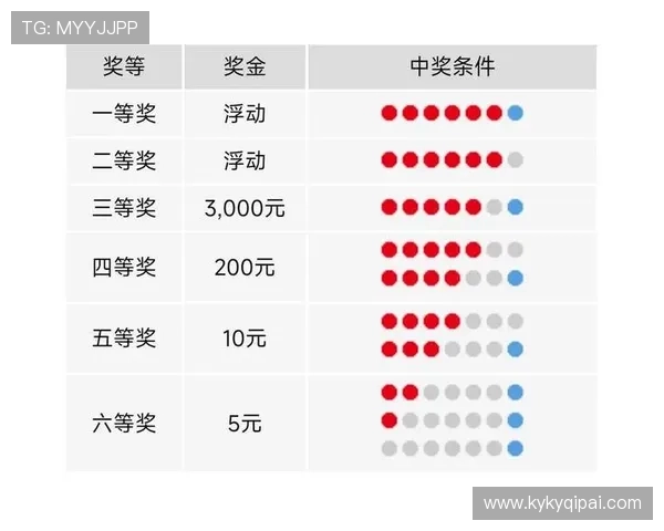 第29期开奖结果公布，速来查看中奖详情！